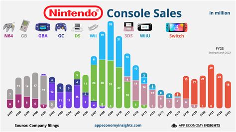 Console:Economy .